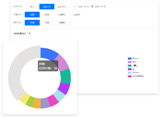 營銷推廣電子畫冊